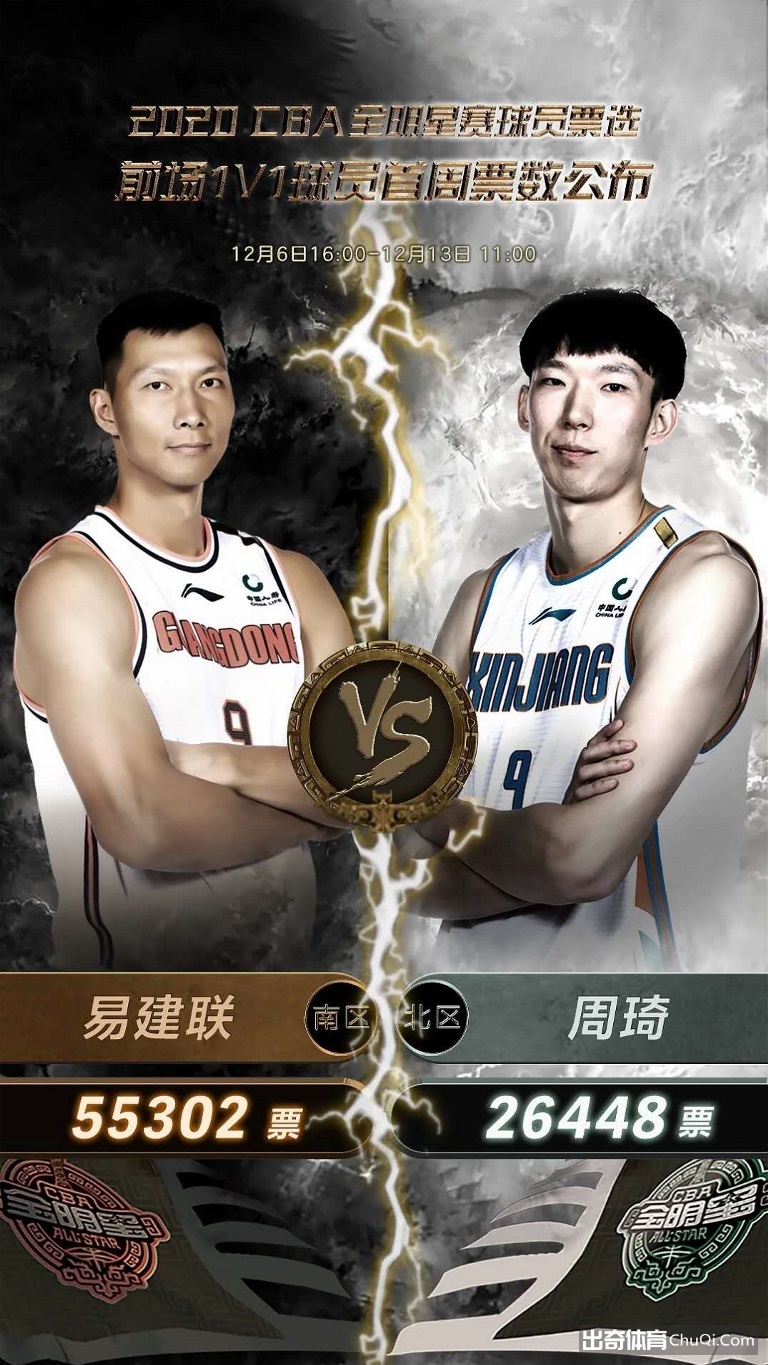 CBA全明星赛第一周票选出炉, 易建联、林书豪为南北区“票王”
