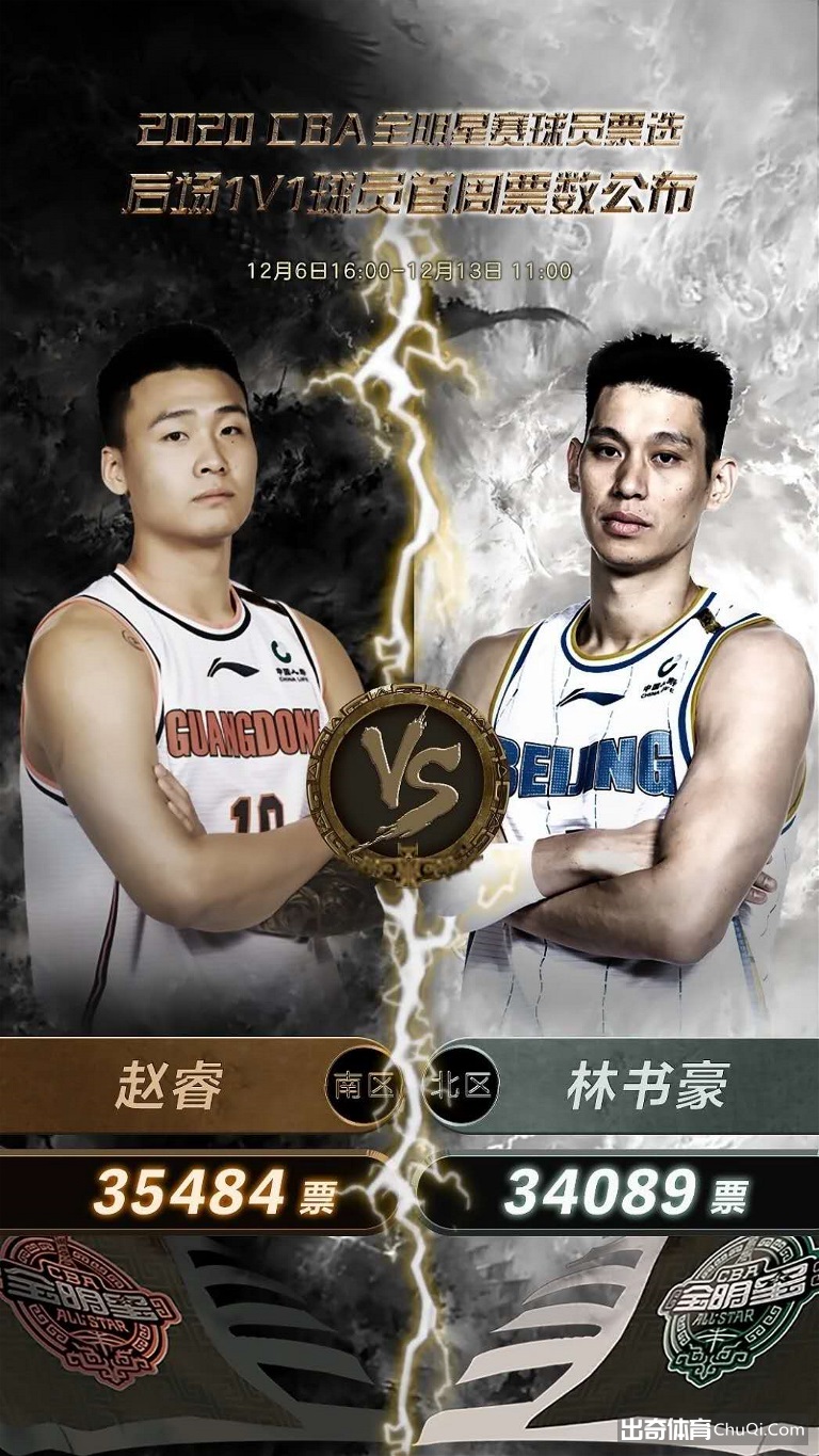 CBA全明星赛第一周票选出炉, 易建联、林书豪为南北区“票王”