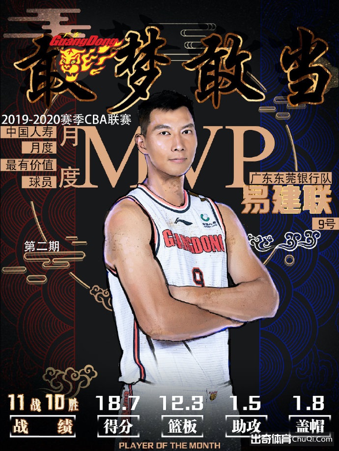 CBA第二期月度最有价值球员出炉：易建联和亚当斯当选