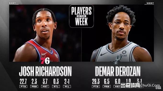 【出奇早报】巴萨主帅巴尔韦德下课，NBA周最佳出炉