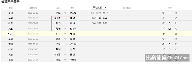 曼城再遭重创，王牌大腿受伤！瓜迪奥拉欲哭无泪