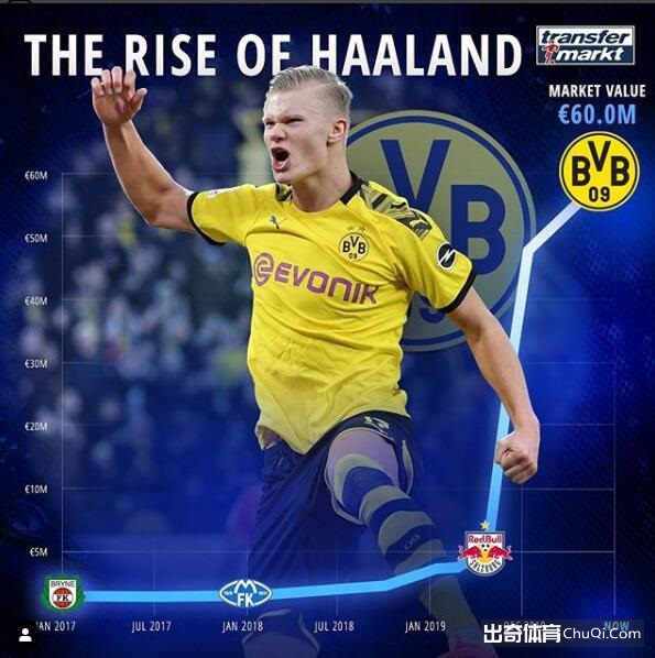 【出奇早报】利物浦1-0诺维奇，巴萨官宣内马尔加盟？！