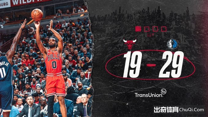 NBA-东契奇23+5+9 波特18+3 公牛主场险胜独行侠
