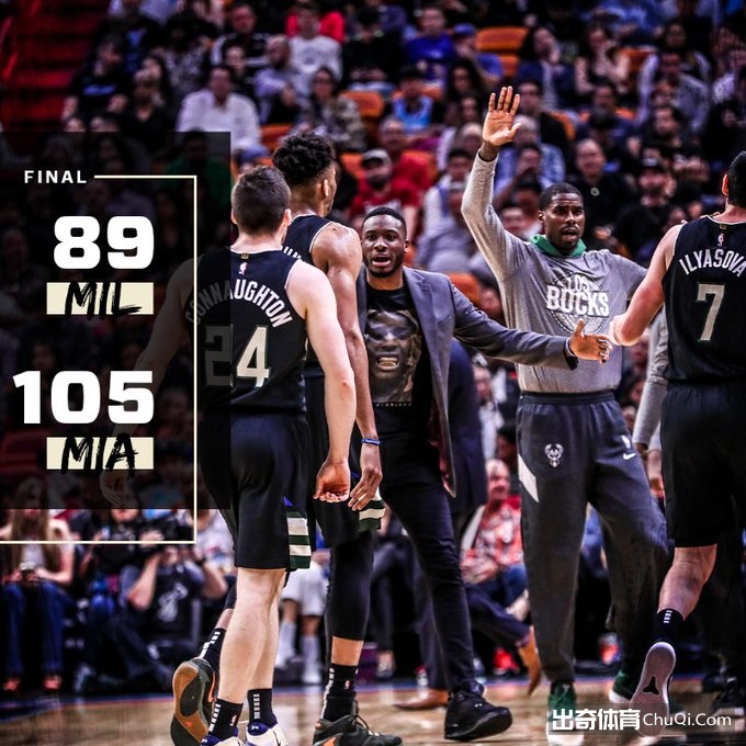 NBA-字母哥13+15 巴特勒18+6+7 热火主场轻取雄鹿