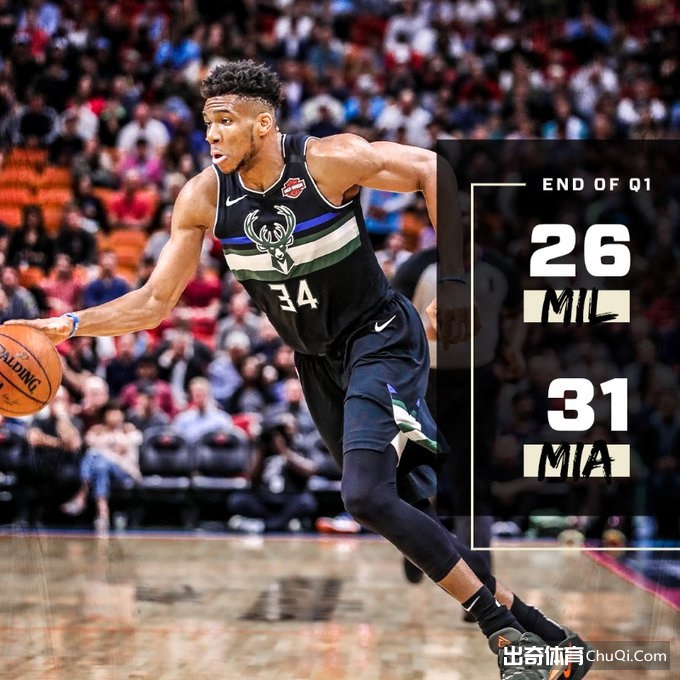 NBA-字母哥13+15 巴特勒18+6+7 热火主场轻取雄鹿