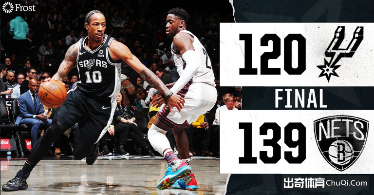 NBA-勒韦尔27+11+10德罗赞24+9 篮网139-121马刺