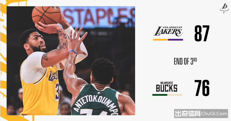 NBA-詹眉67分字母哥32+12+6 湖人113-103雄鹿