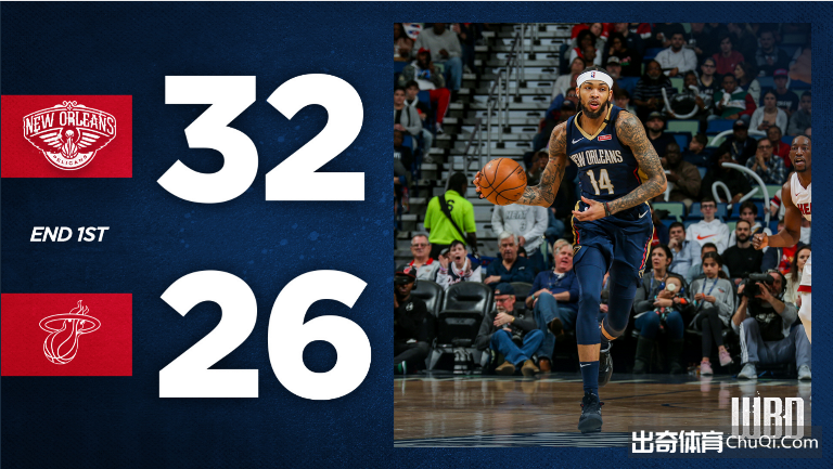 NBA-霍勒迪20+6+6巴特勒28+8+6 鹈鹕110-104热火