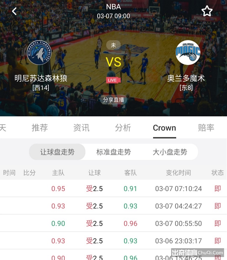 森林狼vs魔术