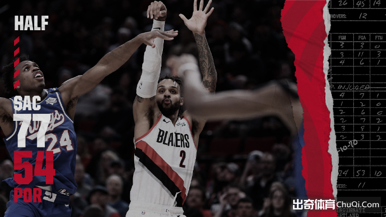 NBA-博格丹27+5+8麦科勒姆19+6 国王123-111开拓者