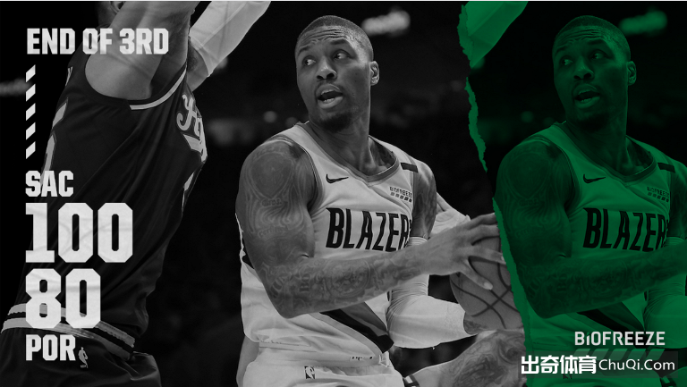 NBA-博格丹27+5+8麦科勒姆19+6 国王123-111开拓者