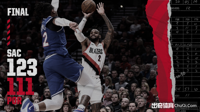 NBA-博格丹27+5+8麦科勒姆19+6 国王123-111开拓者