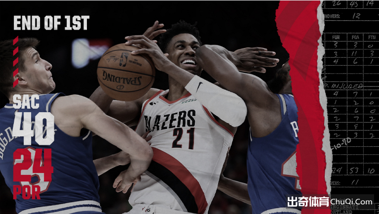 NBA-博格丹27+5+8麦科勒姆19+6 国王123-111开拓者