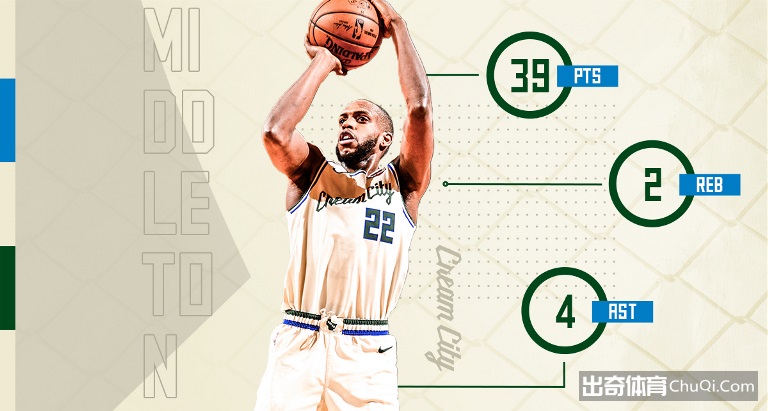 NBA-布克36+8 米德尔顿39分 太阳击退雄鹿