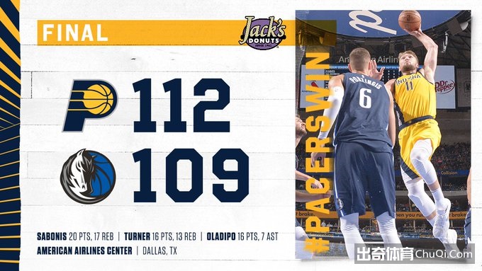 NBA-东契奇36+10+8 萨博尼斯20+17  步行者险胜独行侠