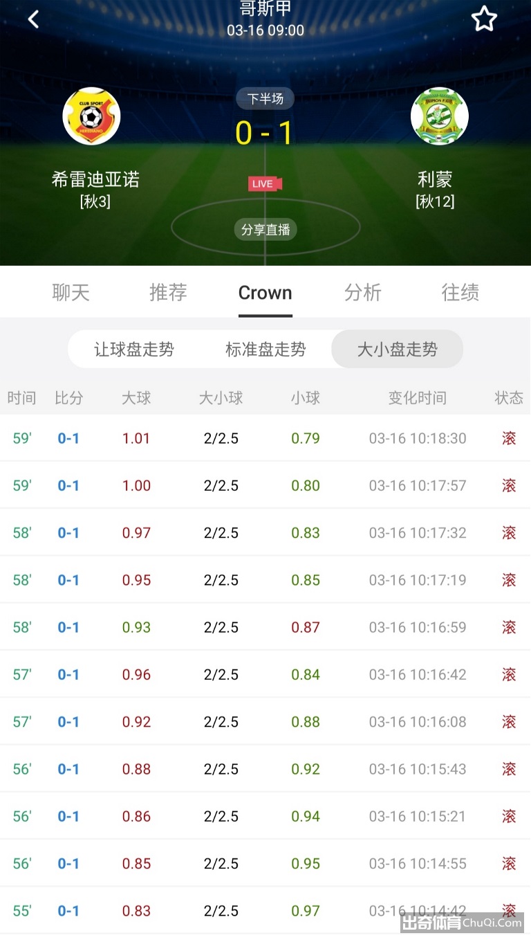 哥斯甲