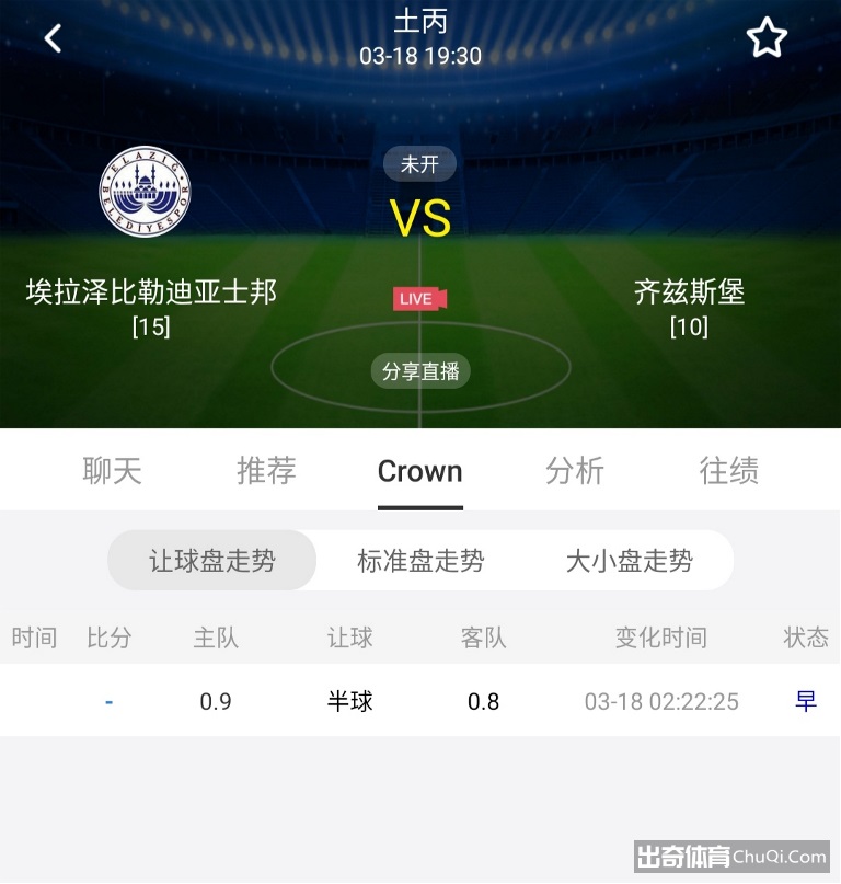 只有低级联赛了