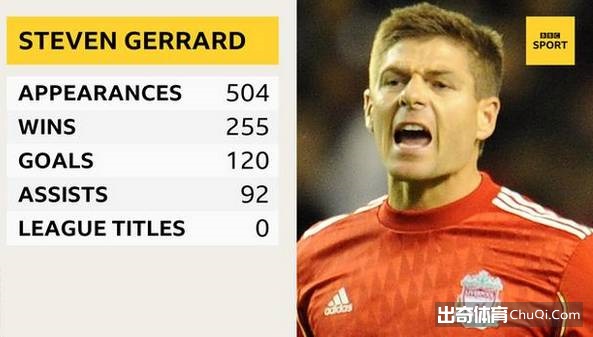 亨利吉格斯领衔 BBC评英超首届名人堂10大候选人