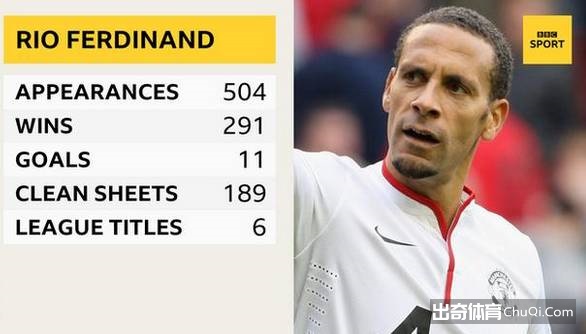 亨利吉格斯领衔 BBC评英超首届名人堂10大候选人