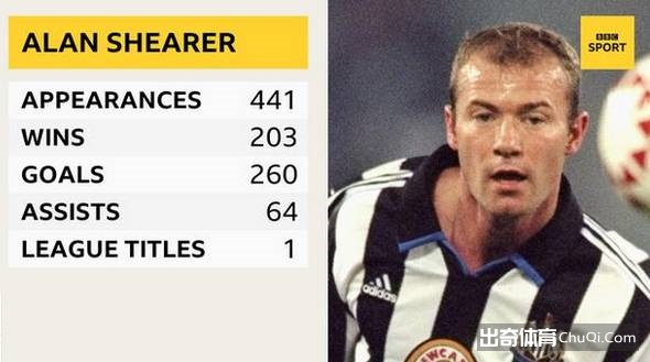 亨利吉格斯领衔 BBC评英超首届名人堂10大候选人