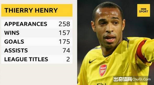 亨利吉格斯领衔 BBC评英超首届名人堂10大候选人