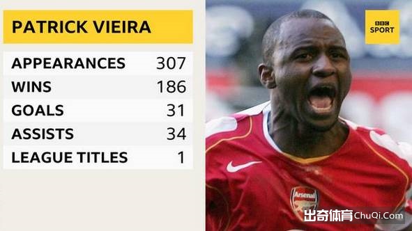 亨利吉格斯领衔 BBC评英超首届名人堂10大候选人