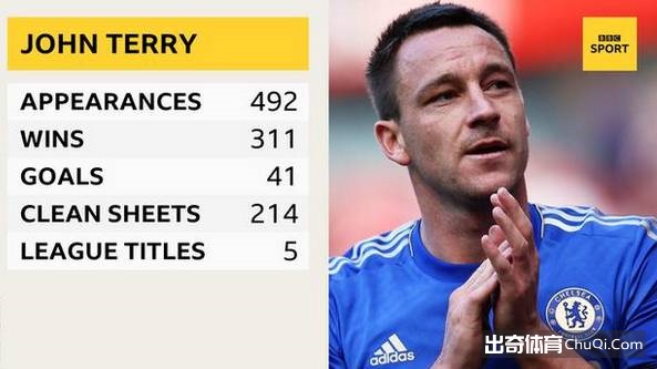 亨利吉格斯领衔 BBC评英超首届名人堂10大候选人