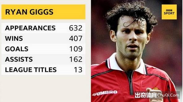 亨利吉格斯领衔 BBC评英超首届名人堂10大候选人