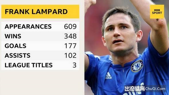 亨利吉格斯领衔 BBC评英超首届名人堂10大候选人