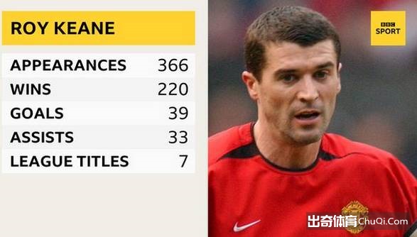 亨利吉格斯领衔 BBC评英超首届名人堂10大候选人