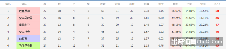 深度话题：若欧战名额直接按排名分配，是否违背公平竞赛原则