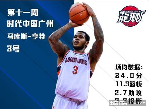 CBA周最佳出炉：本土王哲林 外援广州队亨特