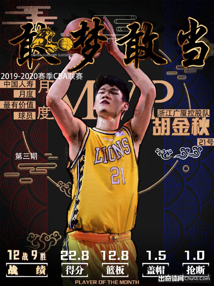 CBA官方公布第三期月度最有价值球员：胡金秋当选