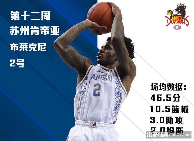 CBA第12周周最佳：周琦、布莱克尼当选