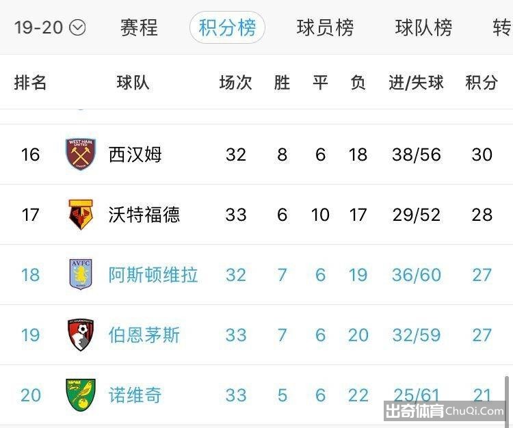 每日邮报：英超沃特福德有意签下武磊