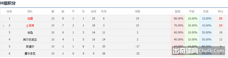 欧洲杯土耳其巡礼：逆转不看表的不死鸟，能否再续神话