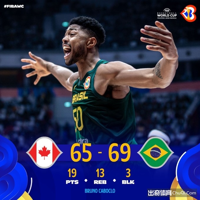 巴西69-65加拿大！FIBA官推：这是男篮世界杯历史最大冷门之一！