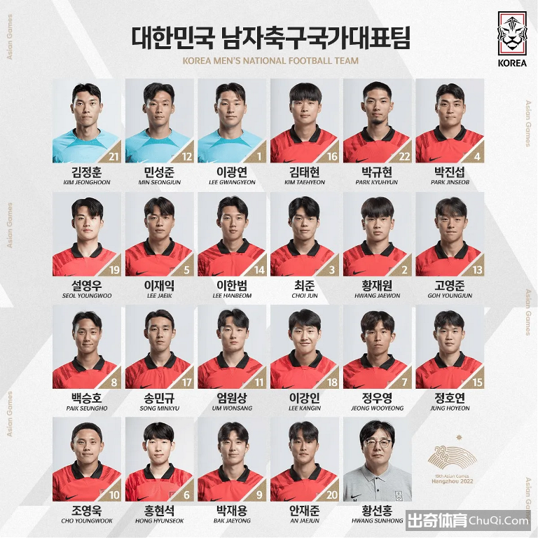 韩国亚运大名单：李刚仁、郑优营领衔，6名留洋球员入选