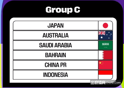 国足18强抽签：国足遇日本、澳大利亚、沙特、巴林、印尼插图1