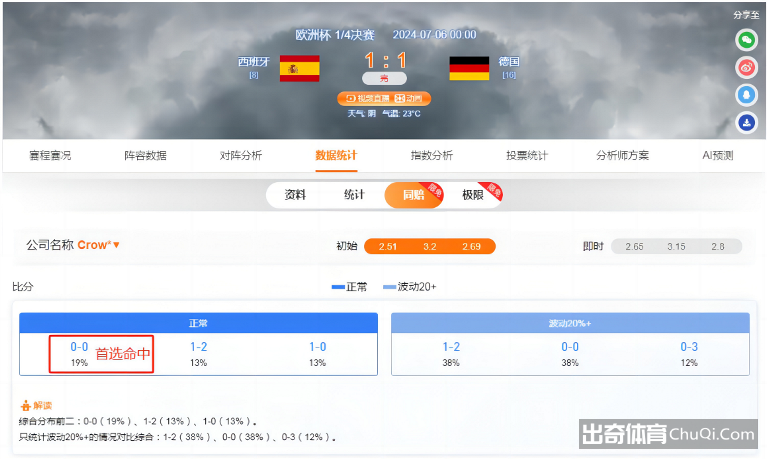 4场欧洲杯1千变2万5！这个红单工具收到手软，新老彩民轻松上手插图