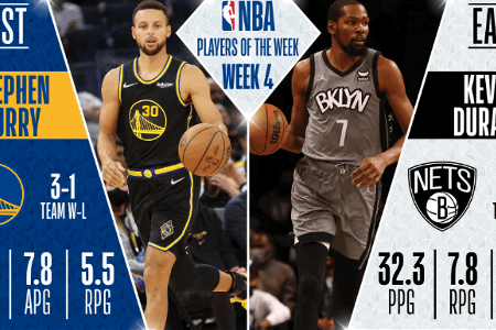 NBA官方公布上周最佳球员：库里杜兰特携手上榜