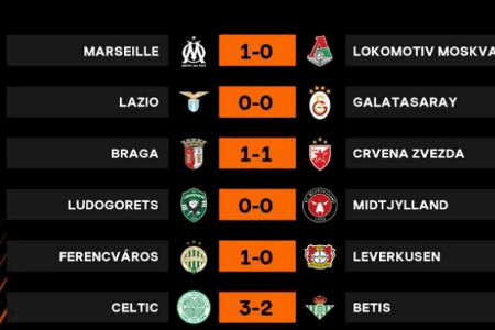 欧联综述：那不勒斯3-2莱斯特城，将出战欧联附加赛 