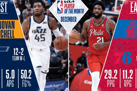 NBA官方：恩比德米切尔当选月最佳 詹杜库获提名