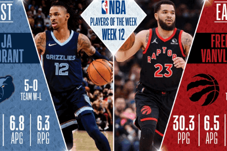 NBA官方公布上周最佳球员：莫兰特范弗利特当选，老詹获提名