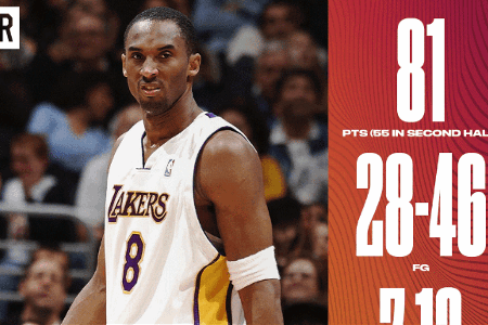 NBA历史上的今天：科比81分屠龙 锡安生涯首秀