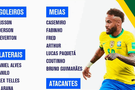 巴西名单：内马尔库蒂尼奥领衔 阿森纳小将入选