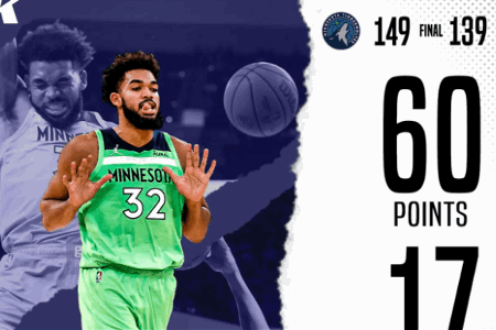 NBA战报：森林狼149-139马刺 唐斯神勇砍生涯新高60+17