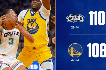 NBA战报：马刺110-108勇士 普尔28分凯尔登补篮绝杀