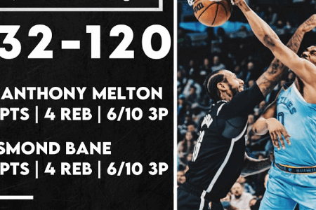 NBA战报：篮网120-132灰熊 欧文43分杜兰特35+11+8