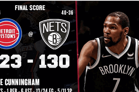 NBA战报：活塞123-130篮网 杜兰特41+11坎宁安34分